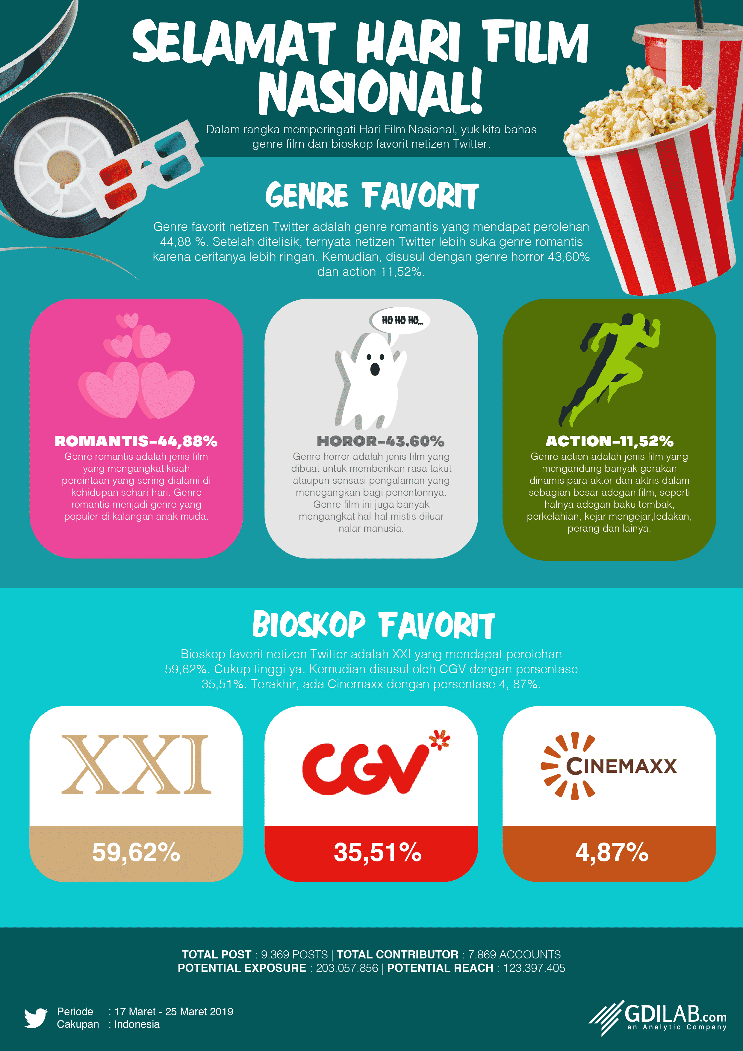 Infografis Hari Film Nasional