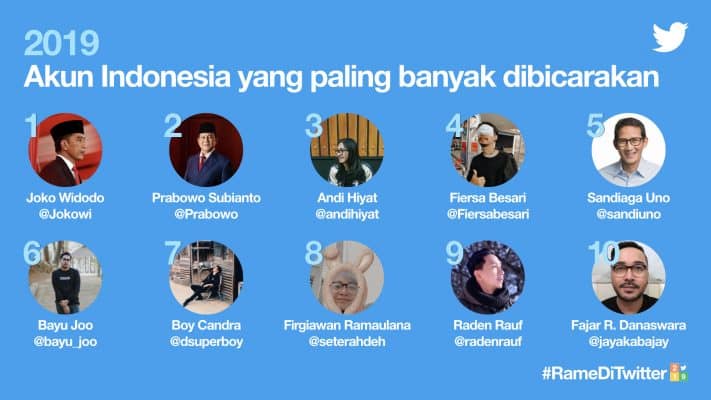 Dari Agnez Mo Sampai Fiersa Besari Bikin #RameDiTwitter 2019