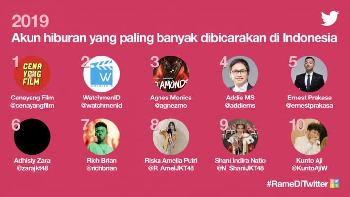 Dari Agnez Mo Sampai Fiersa Besari Bikin #RameDiTwitter 2019