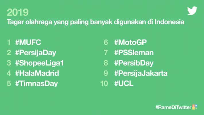 Dari Agnez Mo Sampai Fiersa Besari Bikin #RameDiTwitter 2019